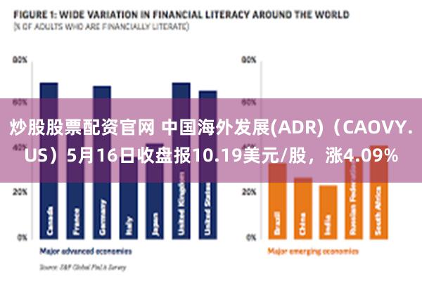 炒股股票配资官网 中国海外发展(ADR)（CAOVY.US）5月16日收盘报10.19美元/股，涨4.09%