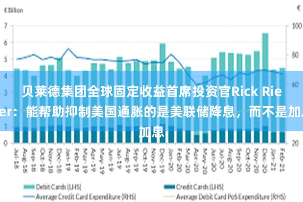 贝莱德集团全球固定收益首席投资官Rick Rieder：能帮助抑制美国通胀的是美联储降息，而不是加息