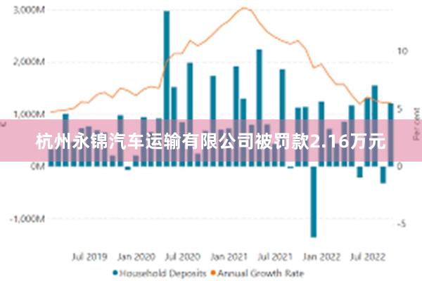 杭州永锦汽车运输有限公司被罚款2.16万元