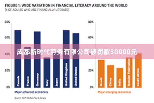 成都新时代劳务有限公司被罚款30000元