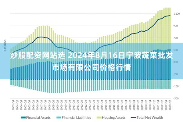 炒股配资网站选 2024年8月16日宁波蔬菜批发市场有限公司价格行情