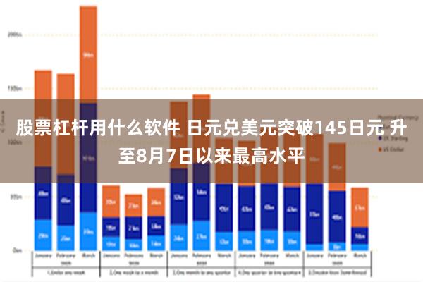 股票杠杆用什么软件 日元兑美元突破145日元 升至8月7日以来最高水平