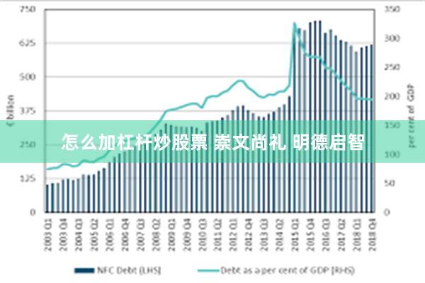 怎么加杠杆炒股票 崇文尚礼 明德启智