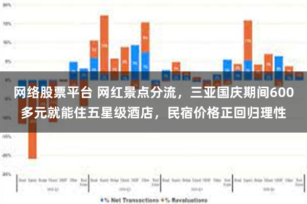 网络股票平台 网红景点分流，三亚国庆期间600多元就能住五星级酒店，民宿价格正回归理性