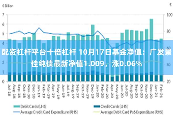 配资杠杆平台十倍杠杆 10月17日基金净值：广发景佳纯债最新净值1.009，涨0.06%