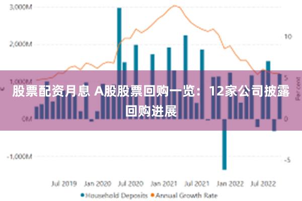 股票配资月息 A股股票回购一览：12家公司披露回购进展