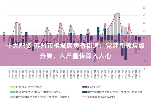 十大配资 苏州市相城区黄桥街道：党建引领垃圾分类，入户宣传深入人心