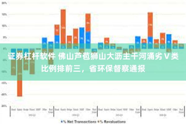 证券杠杆软件 佛山芦苞狮山大沥主干河涌劣Ⅴ类比例排前三，省环保督察通报