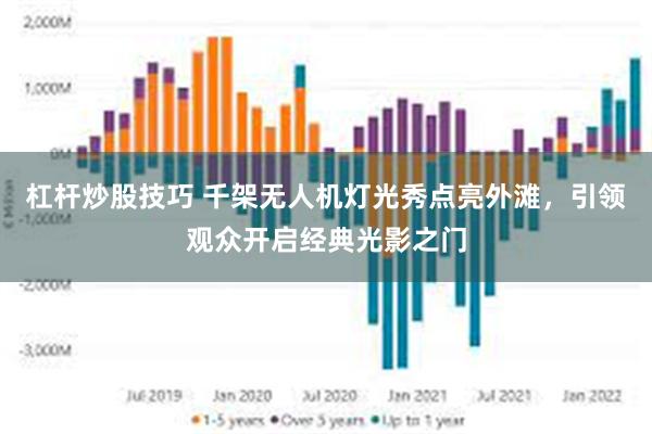 杠杆炒股技巧 千架无人机灯光秀点亮外滩，引领观众开启经典光影之门