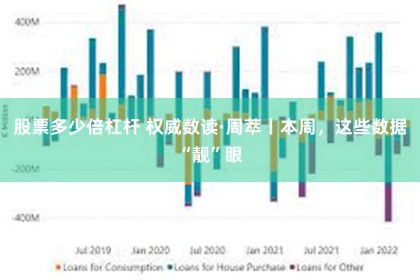 股票多少倍杠杆 权威数读·周萃丨本周，这些数据“靓”眼