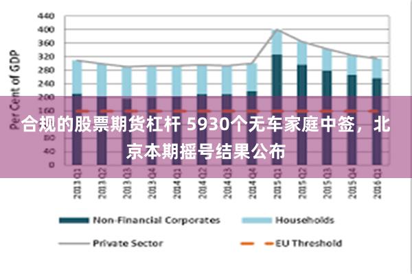 合规的股票期货杠杆 5930个无车家庭中签，北京本期摇号结果公布