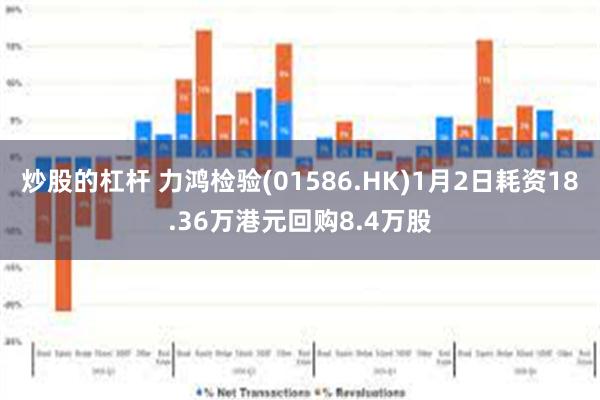 炒股的杠杆 力鸿检验(01586.HK)1月2日耗资18.36万港元回购8.4万股