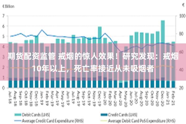 期货配资监管 戒烟的惊人效果！研究发现：戒烟10年以上，死亡率接近从未吸烟者