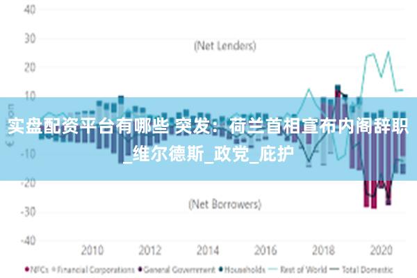 实盘配资平台有哪些 突发：荷兰首相宣布内阁辞职_维尔德斯_政党_庇护
