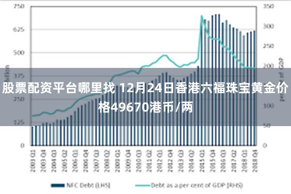 股票配资平台哪里找 12月24日香港六福珠宝黄金价格49670港币/两